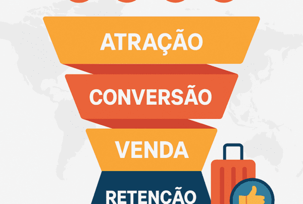 Funil de Vendas para Agência